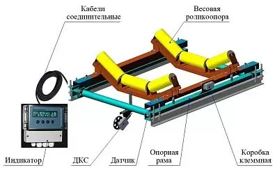 Весы конвейерные ВК-М-2-1600-1